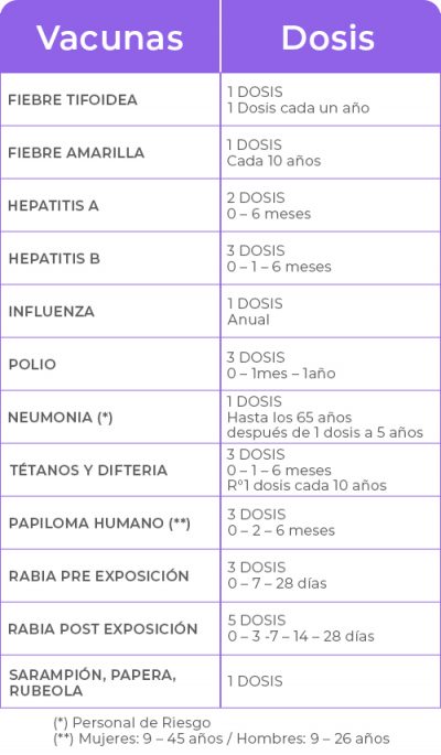 Programa-de-vacunacion-estarbien-surco-piura